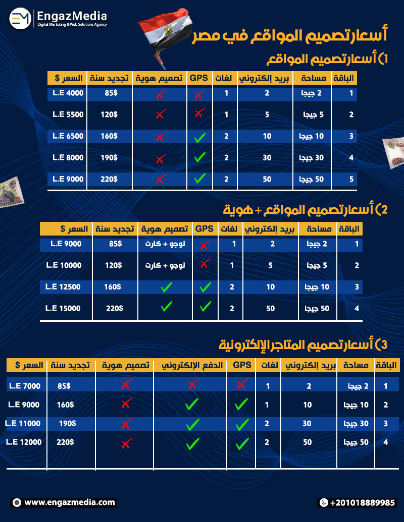 أسعار تصميم المواقع في مصر
