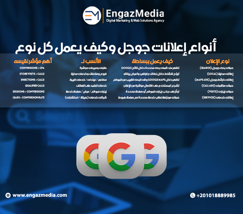 أنواع إعلانات جوجل وكيف يعمل كل نوع