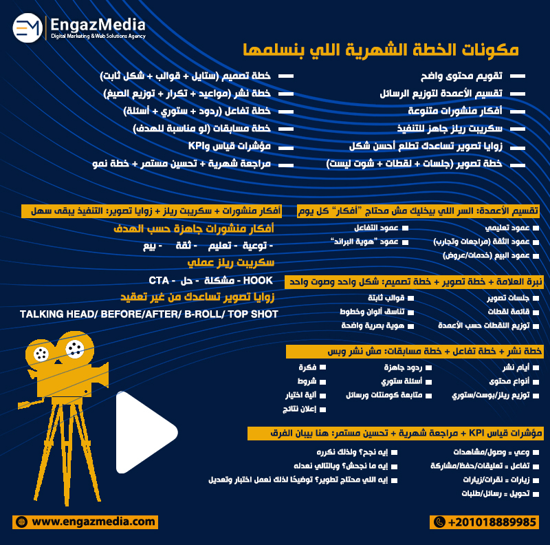 مكونات الخطة الشهرية اللي بنسلمها