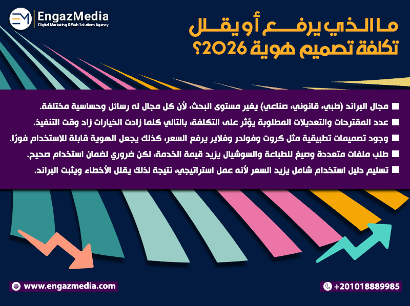 ما الذي يرفع أو يقلل تكلفة تصميم هوية 2026؟