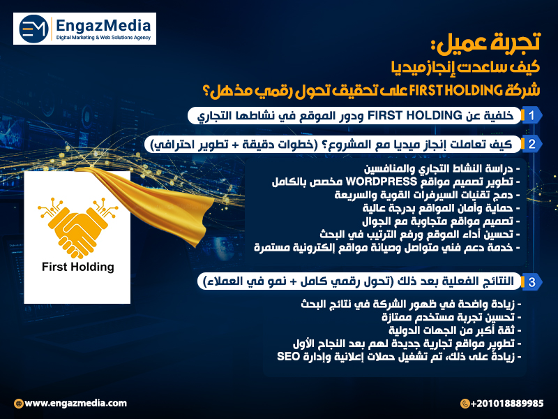 تجربة عميل: كيف ساعدت إنجاز ميديا شركة First Holding على تحقيق تحول رقمي مذهل؟