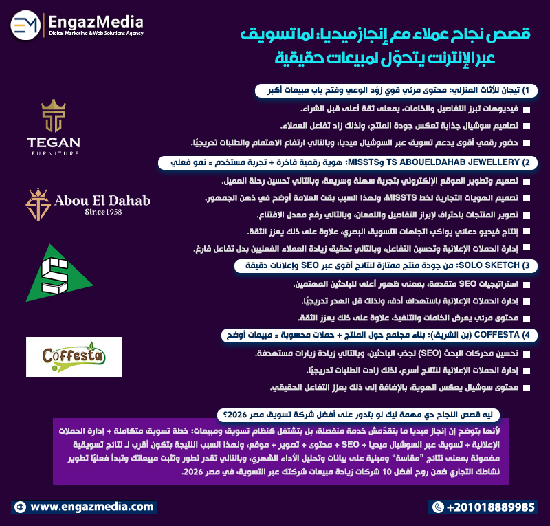 ايه هي قصص نجاح العملاء مع إنجاز ميديا: لما تسويق عبر الإنترنت يتحوّل لمبيعات حقيقية