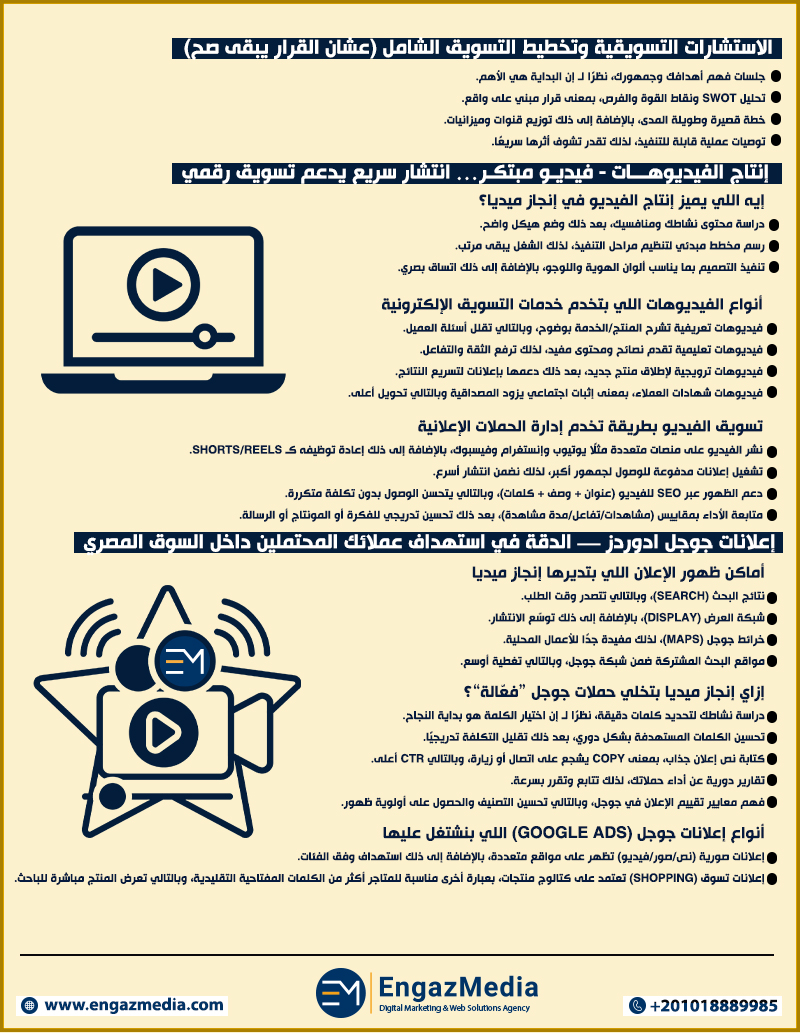  الاستشارات التسويقية وتخطيط التسويق الشامل (عشان القرار يبقى صح)