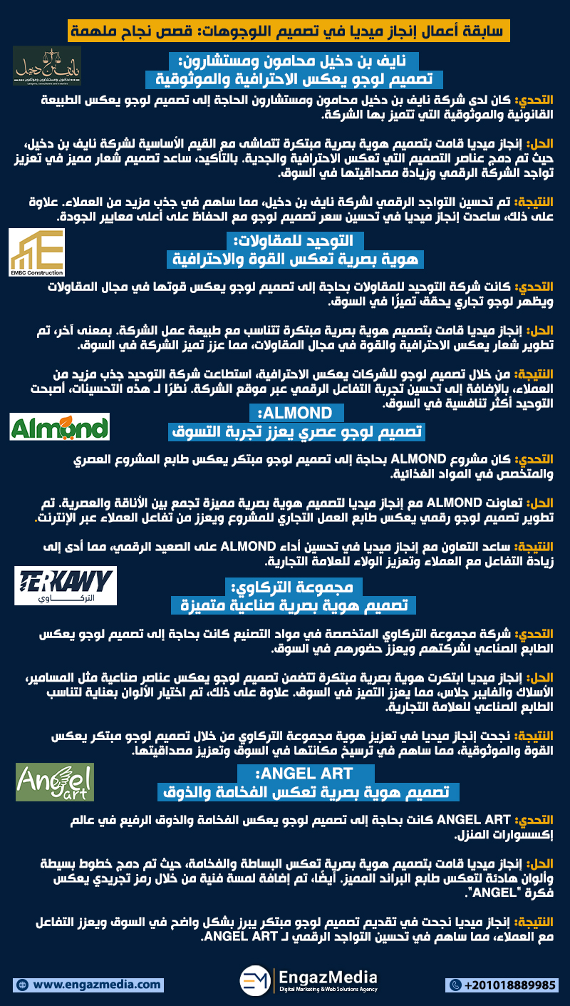 سابقة أعمال إنجاز ميديا في تصميم اللوجوهات: قصص نجاح ملهمة