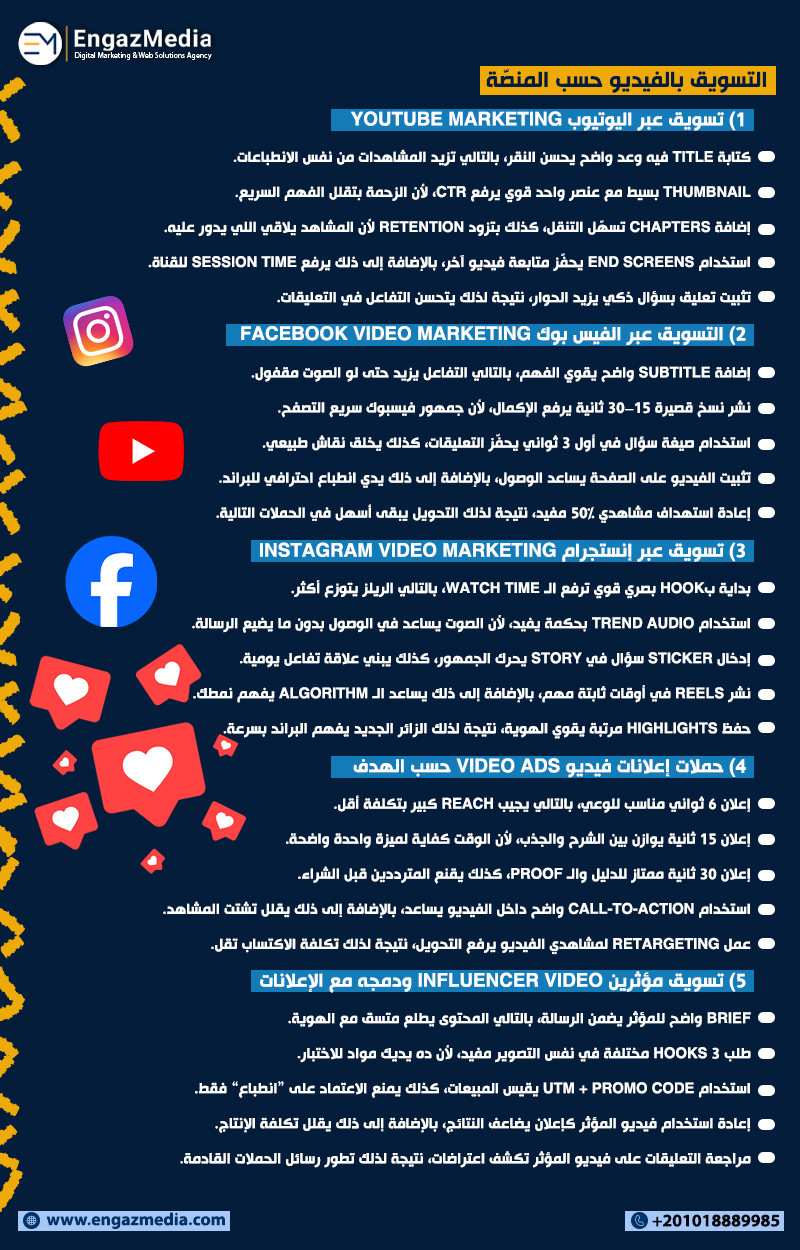 التسويق بالفيديو حسب المنصّة