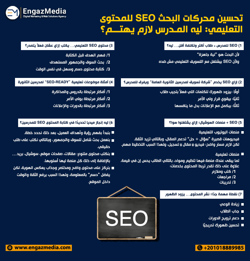 تحسين محركات البحث SEO للمحتوى التعليمي: ليه المدرس لازم يهتم؟