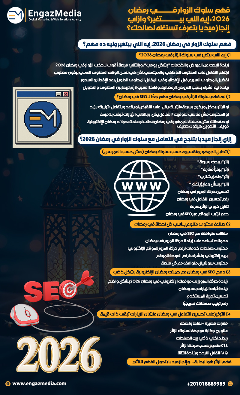 فهم سلوك الزوار في رمضان 2026: إيه اللي بيتغير؟ وازاي إنجاز ميديا بتعرف تستغله لصالحك؟