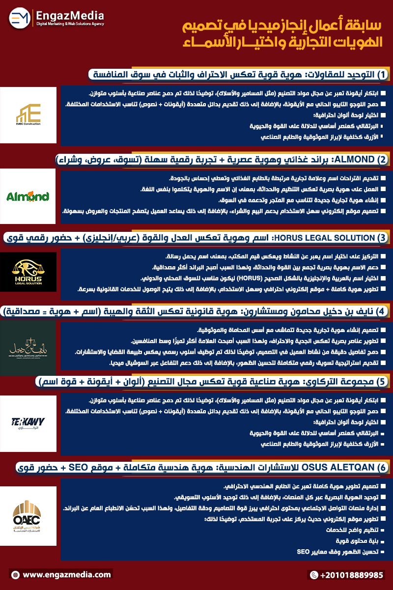  سابقة أعمال إنجاز ميديا في تصميم الهويات التجارية واختيار الأسماء 