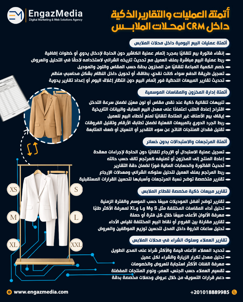 أتمتة العمليات والتقارير الذكية داخل CRM لمحلات الملابس
