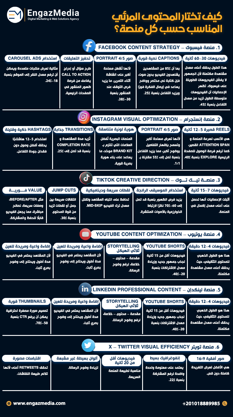 كيف تختار المحتوى المرئي المناسب حسب كل منصة؟
