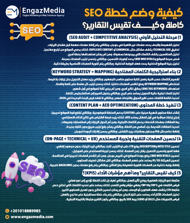 كيفية وضع خطة SEO كاملة وكيف تقيس التقارير؟