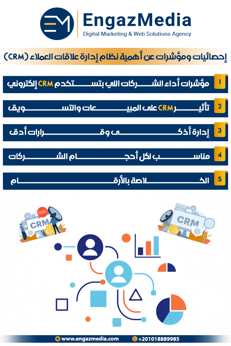 إحصائيات ومؤشرات عن أهمية نظام إدارة علاقات العملاء (CRM)