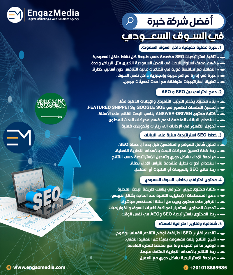 أفضل ممارسات الـ AEO في السوق السعودي