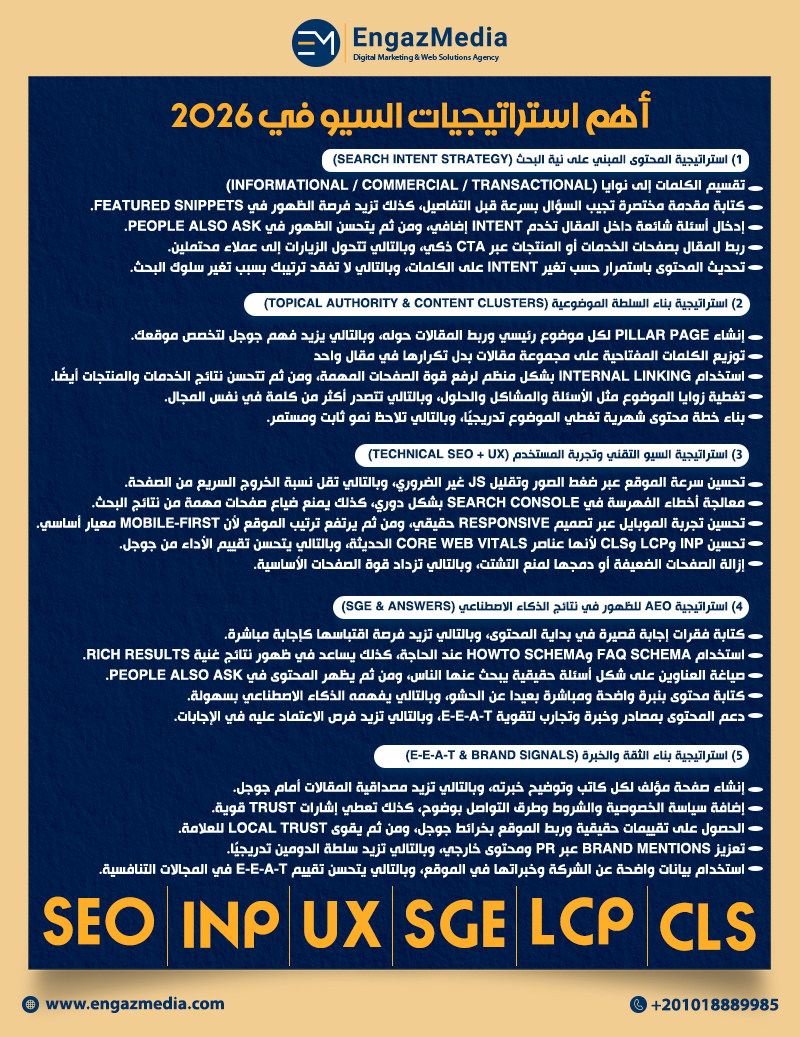 أهم استراتيجيات السيو في 2026