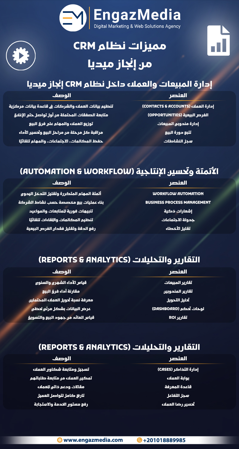 مميزات نظام CRM من إنجاز ميديا
