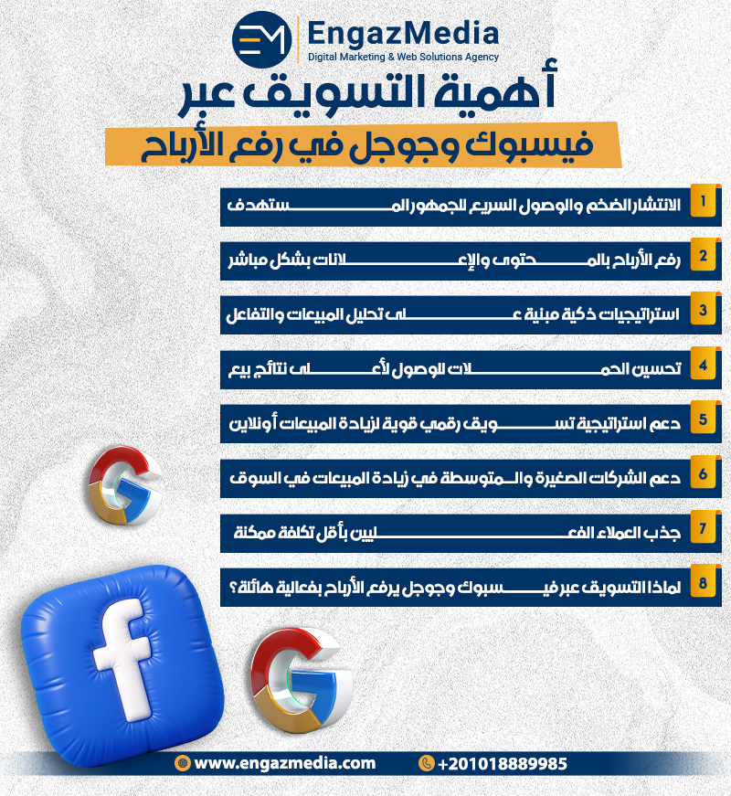 أهمية التسويق عبر فيسبوك وجوجل في رفع الأرباح