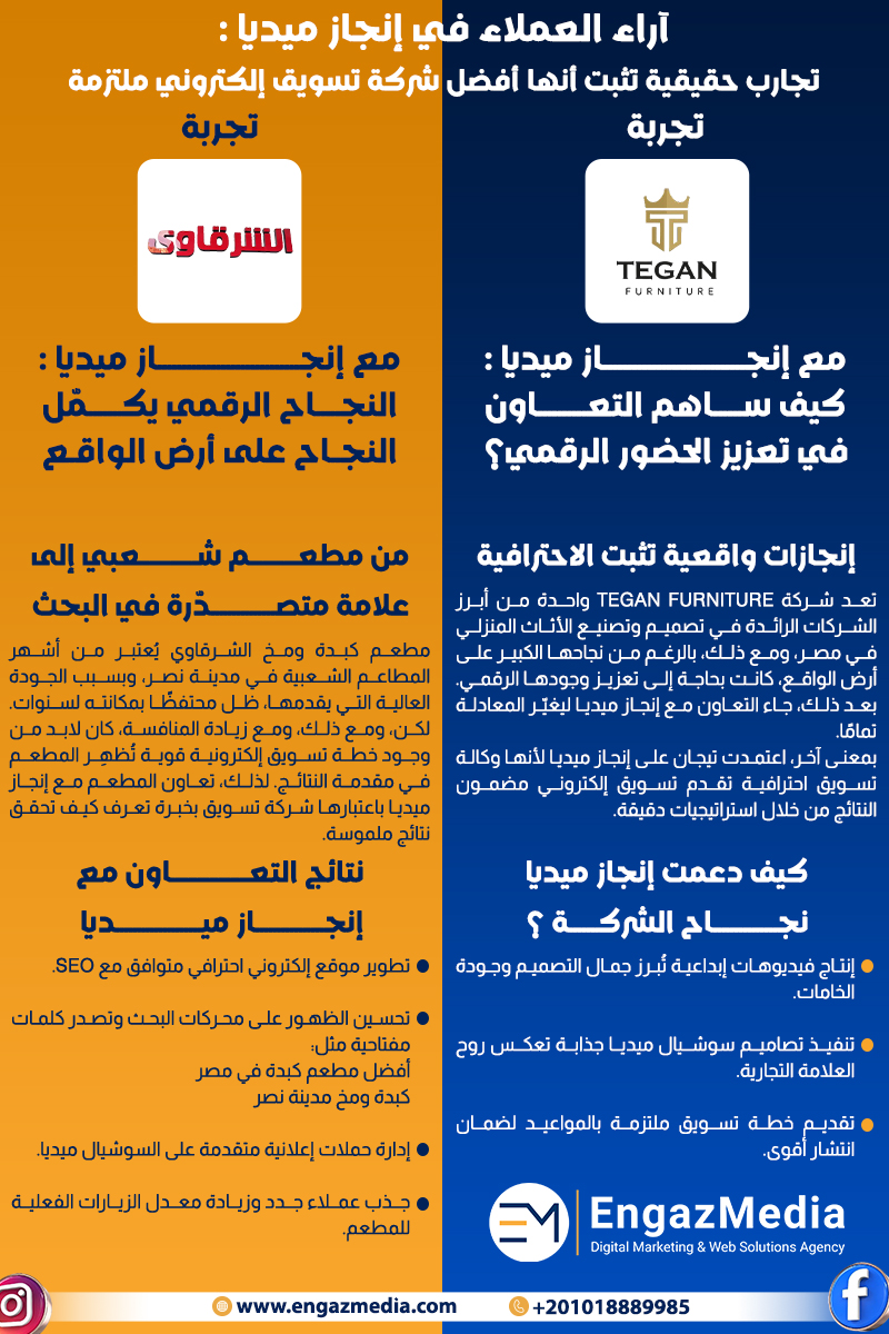آراء العملاء في إنجاز ميديا: تجارب حقيقية تثبت أنها أفضل شركة تسويق إلكتروني ملتزمة