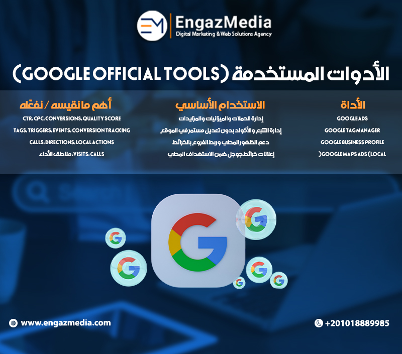 الأدوات المستخدمة (Google Official Tools)