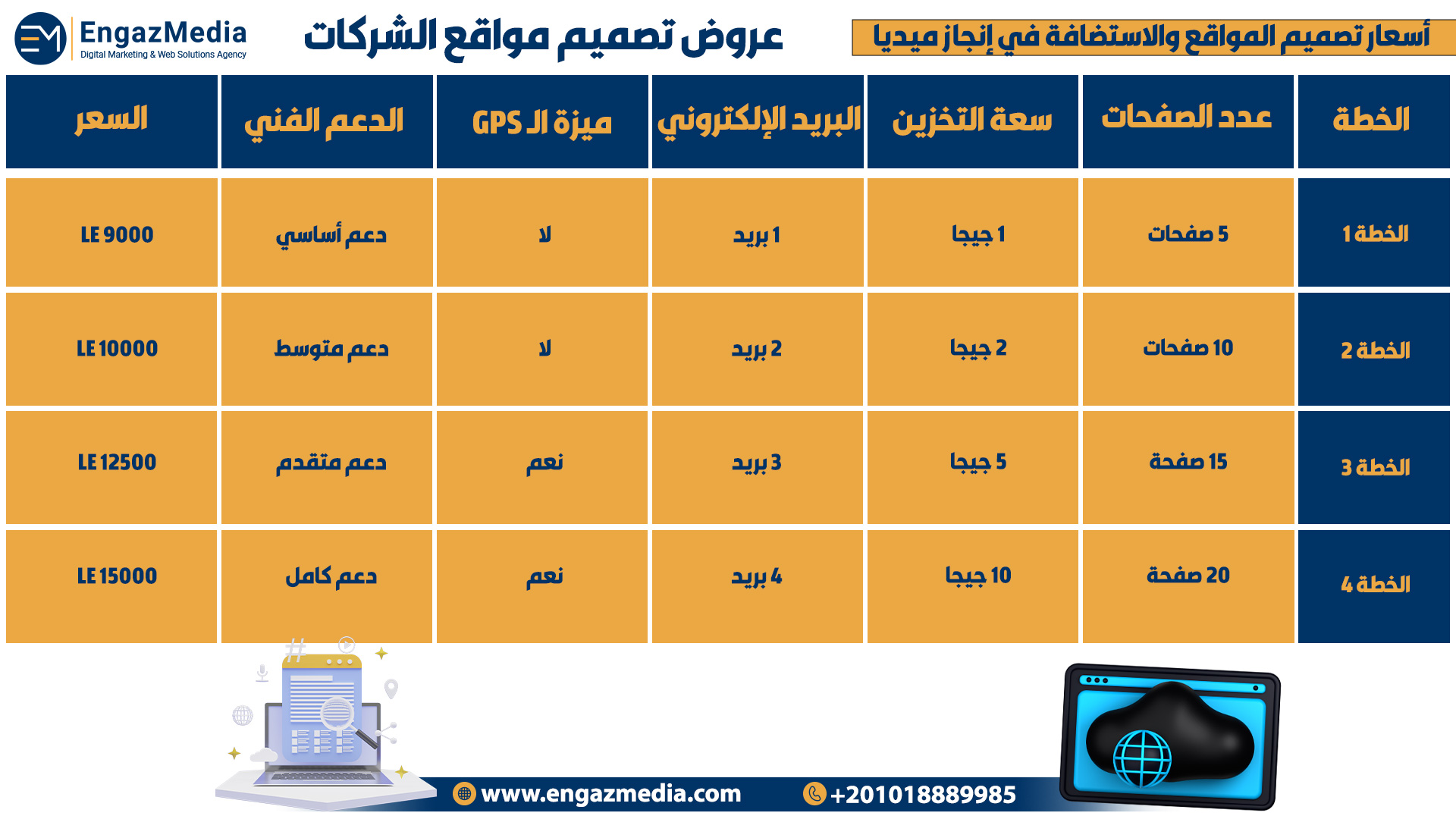 الجدول الأول – عروض تصميم مواقع الشركات
