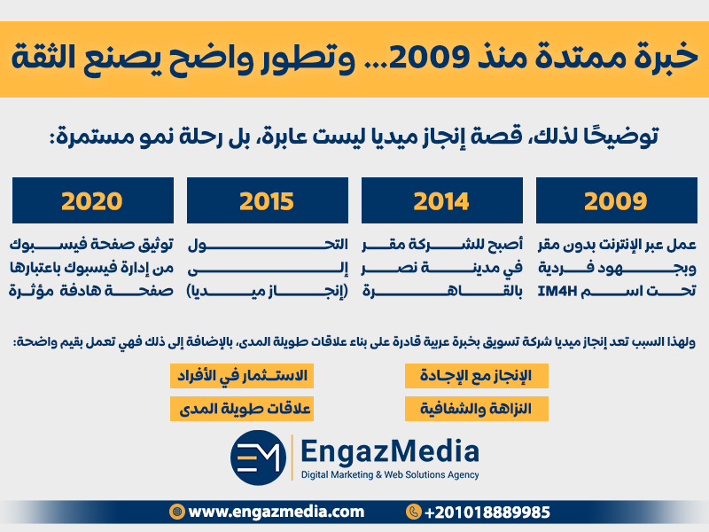 خبرة ممتدة منذ 2009… وتطور واضح يصنع الثقة