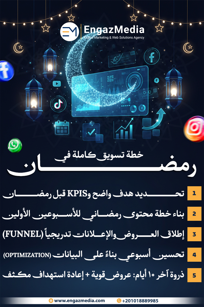 خطة تسويق كاملة في رمضان