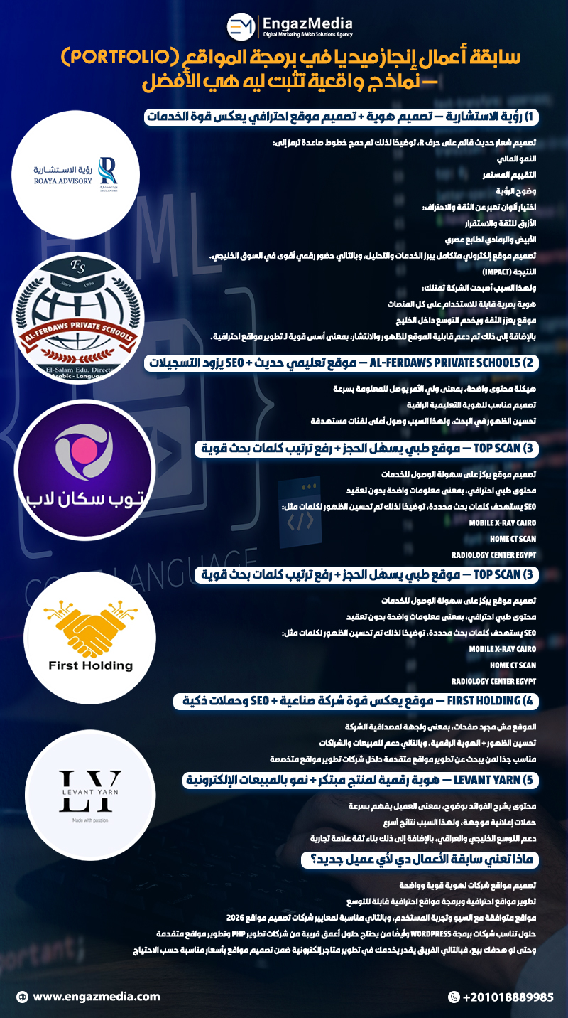 سابقة أعمال إنجاز ميديا في برمجة المواقع (Portfolio) — نماذج واقعية تثبت ليه هي الأفضل