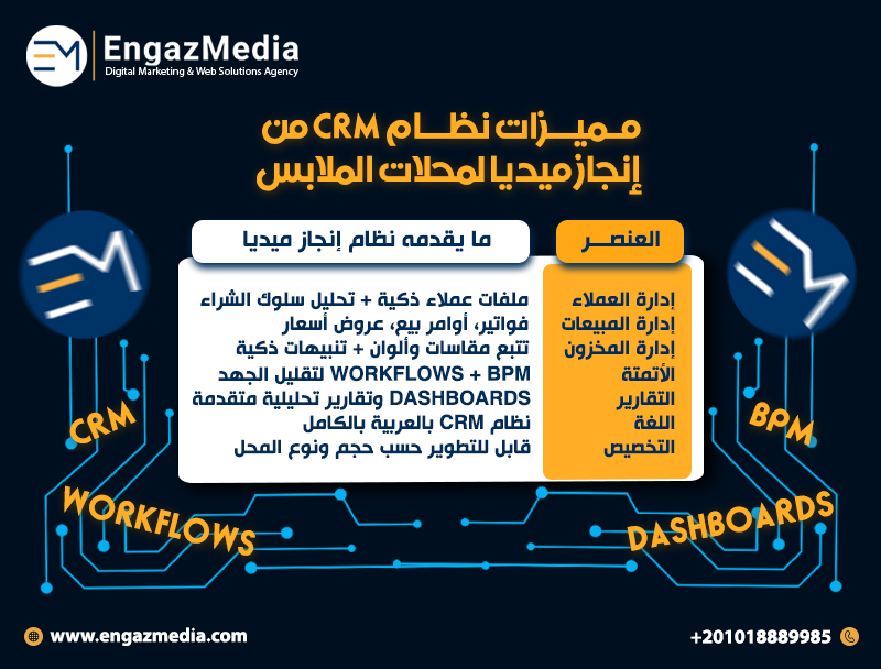 مميزات نظام CRM من إنجاز ميديا المصمم خصيصًا لمحلات الملابس
