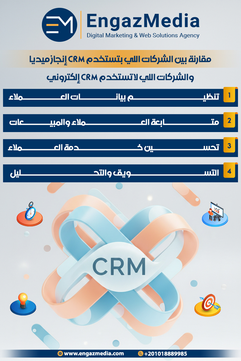 مقارنة بين الشركات اللي بتستخدم CRM إنجاز ميديا والشركات اللي لا تستخدم CRM إلكتروني