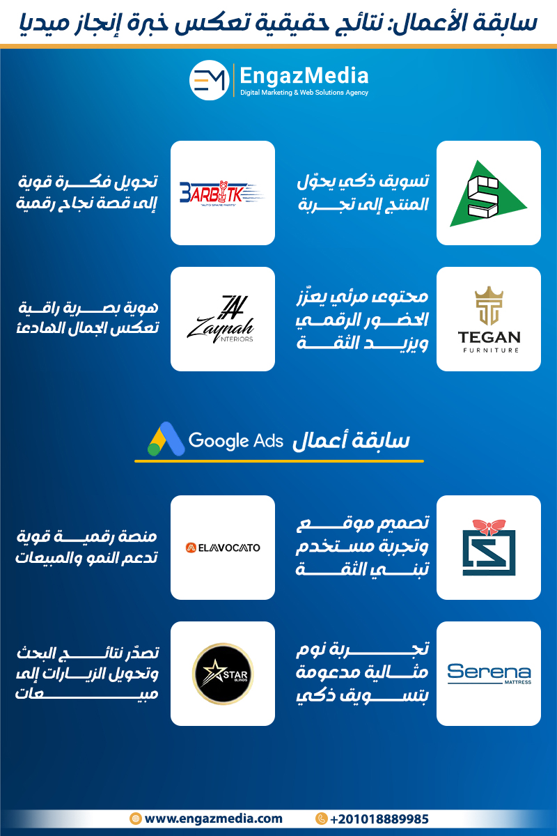 سابقة الأعمال: نتائج حقيقية تعكس خبرة إنجاز ميديا