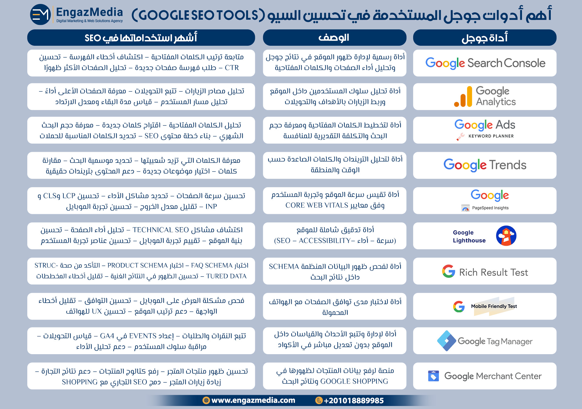 اهم أدوات جوجل المستخدمة في تحسين السيو (Google SEO Tools)