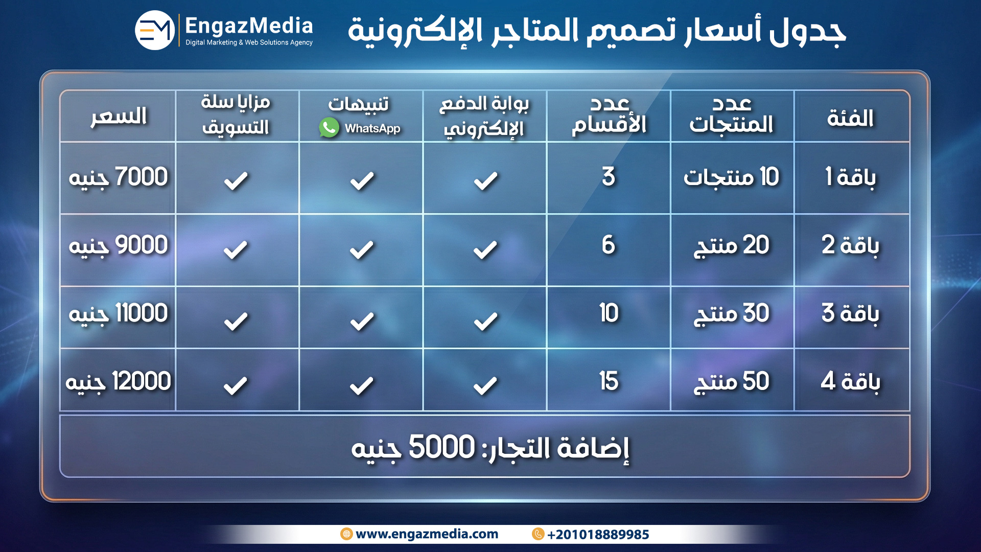 جدول أسعار تصميم المتاجر الإلكترونية