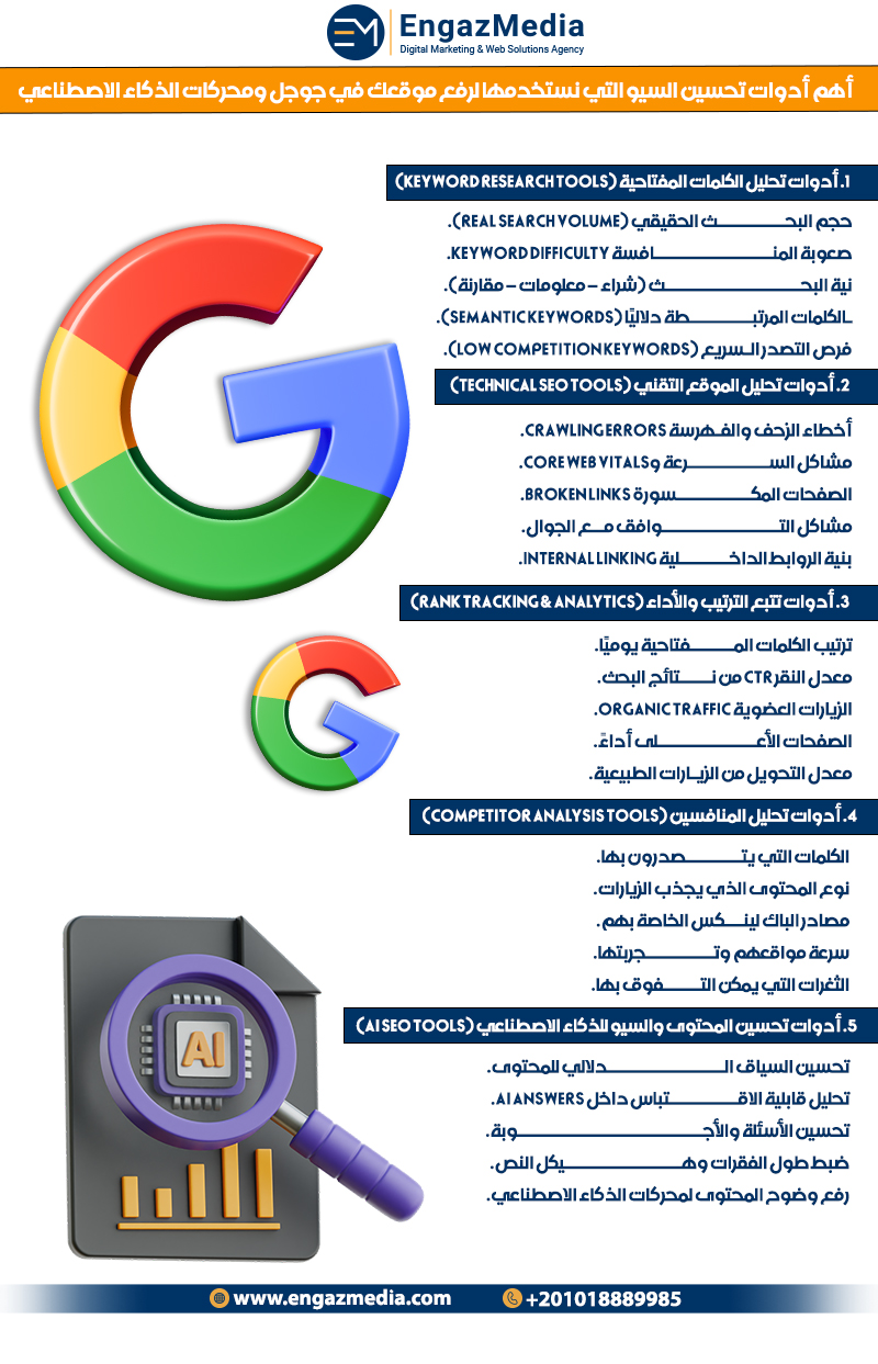 أهم أدوات تحسين السيو التي نستخدمها لرفع موقعك في جوجل ومحركات الذكاء الاصطناعي