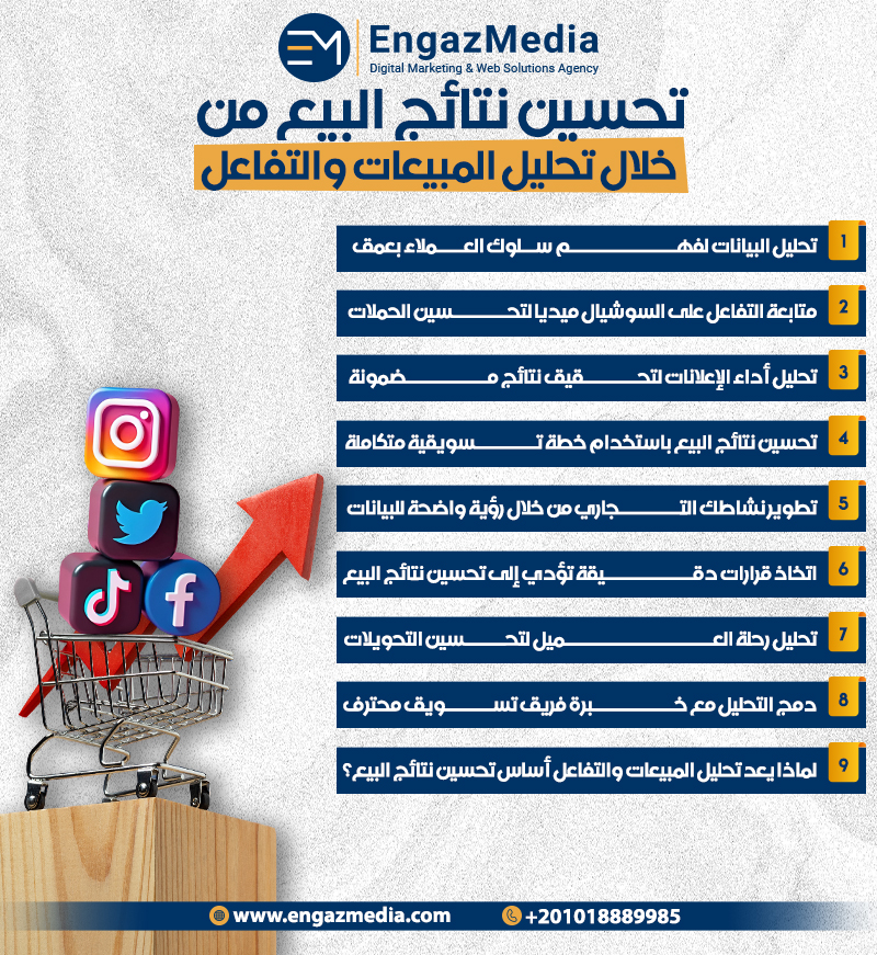 تحسين نتائج البيع من خلال تحليل المبيعات والتفاعل