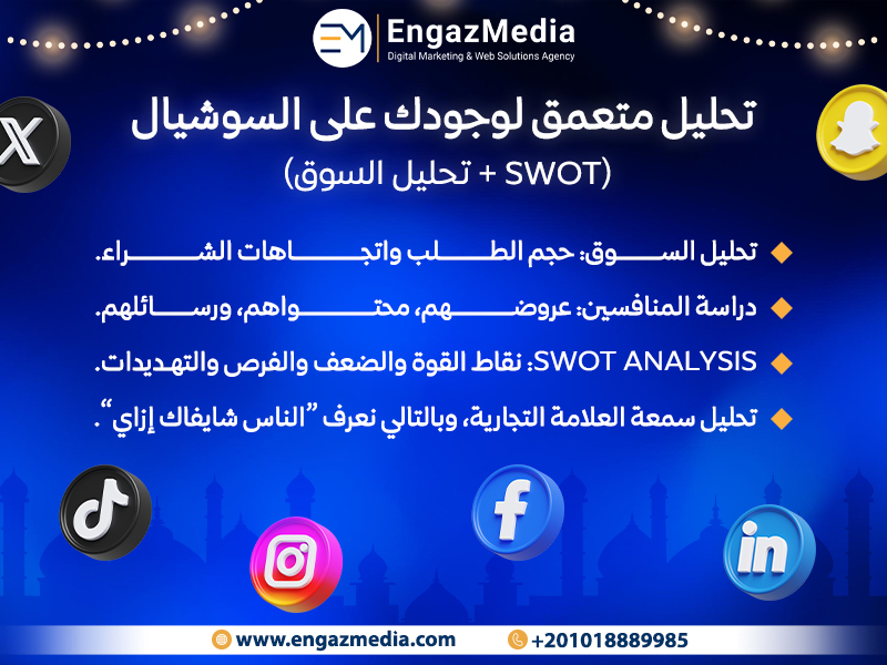 تحليل متعمق لوجودك على السوشيال (SWOT + تحليل السوق)