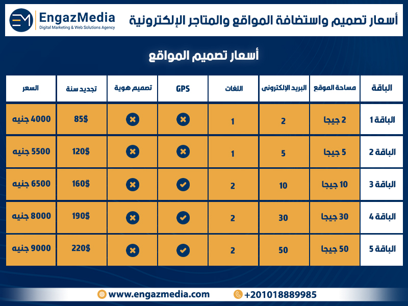 أ) أسعار تصميم المواقع