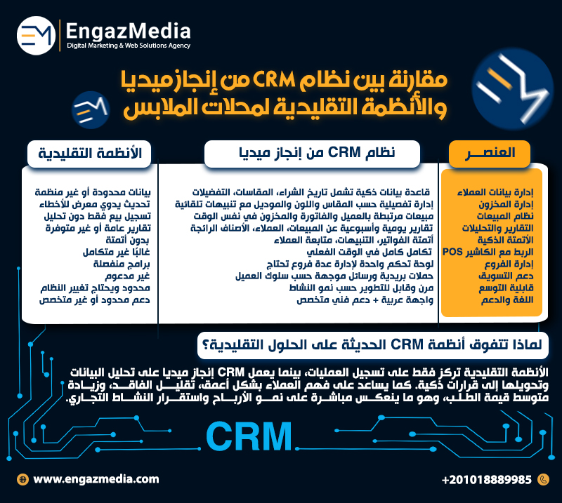 مقارنة بين نظام CRM من إنجاز ميديا والأنظمة التقليدية لمحلات الملابس
