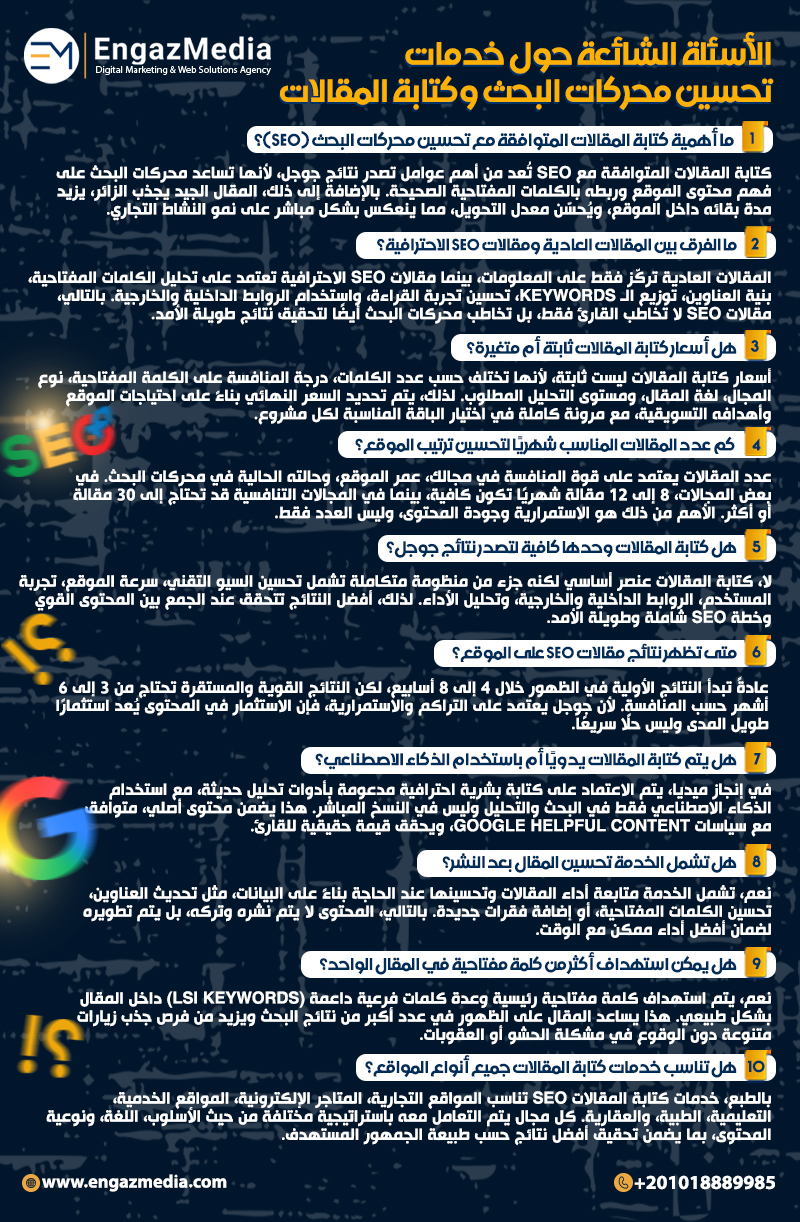الأسئلة الشائعة حول خدمات تحسين محركات البحث وكتابة المقالات