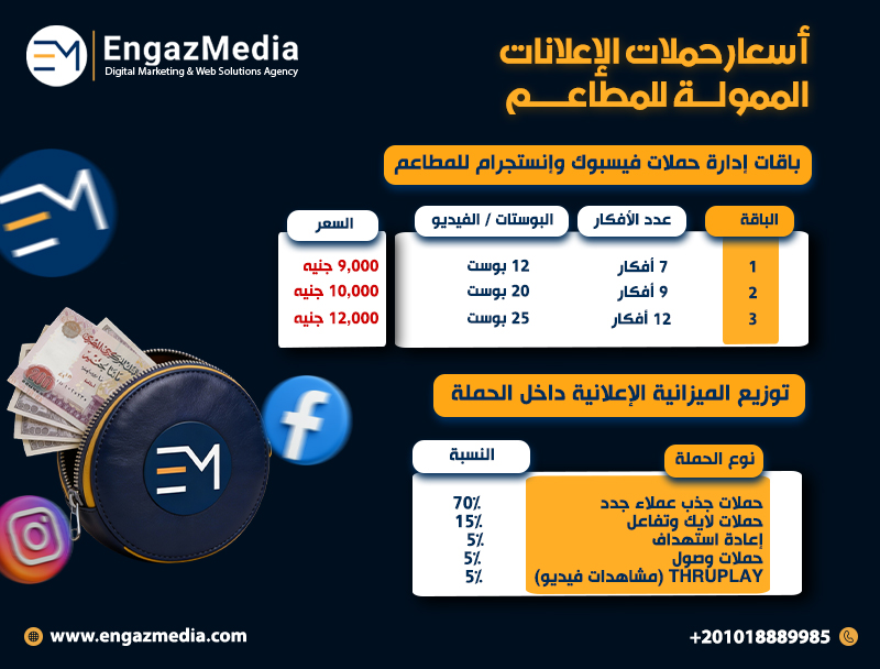 أسعار حملات الإعلانات الممولة للمطاعم