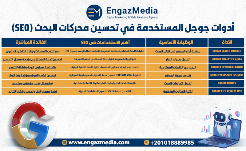 أدوات جوجل المستخدمة في تحسين محركات البحث (SEO)