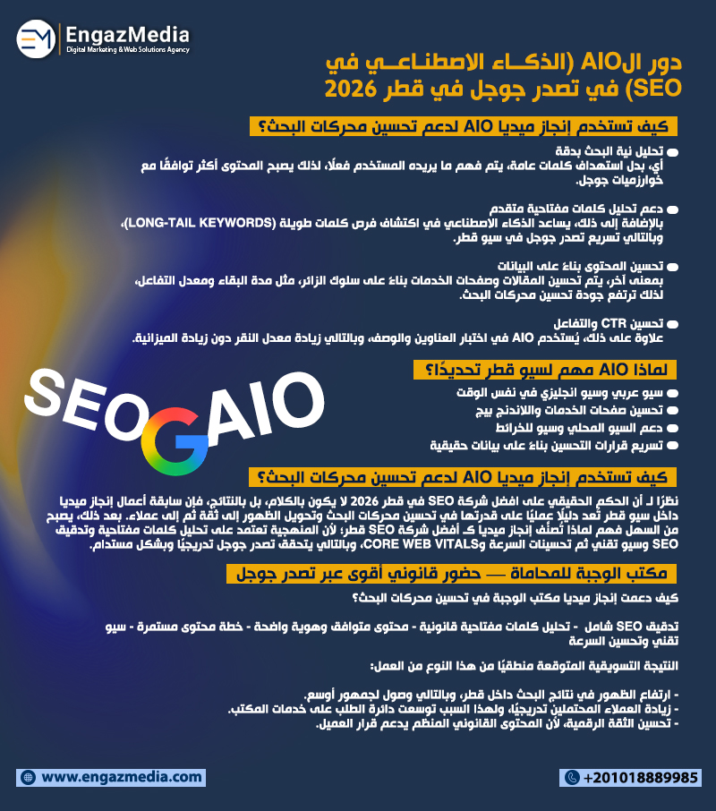 دور الAIO (الذكاء الاصطناعي في SEO) في تصدر جوجل في قطر 2026 