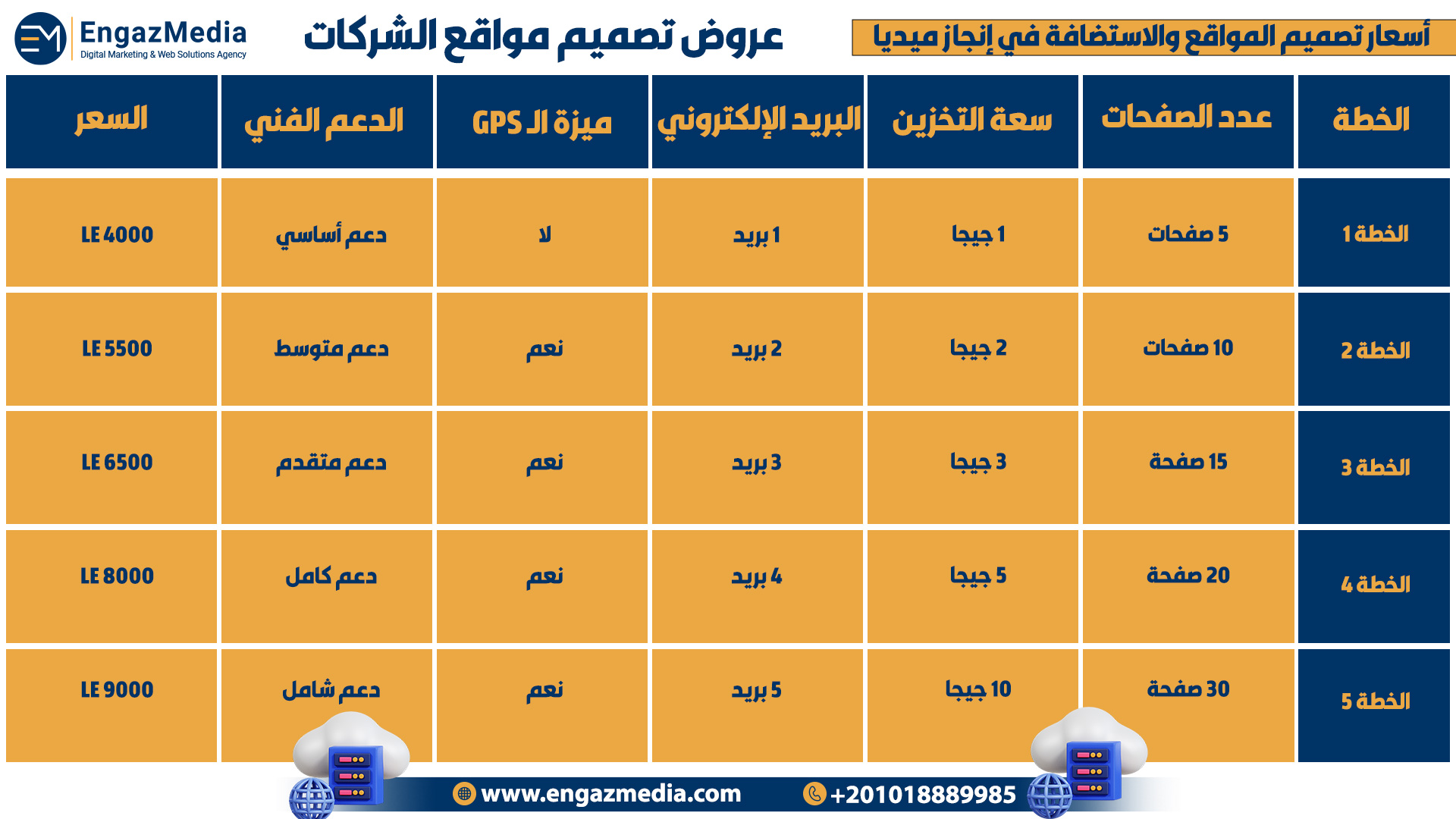 الجدول الثاني – عروض تصميم مواقع الشركات