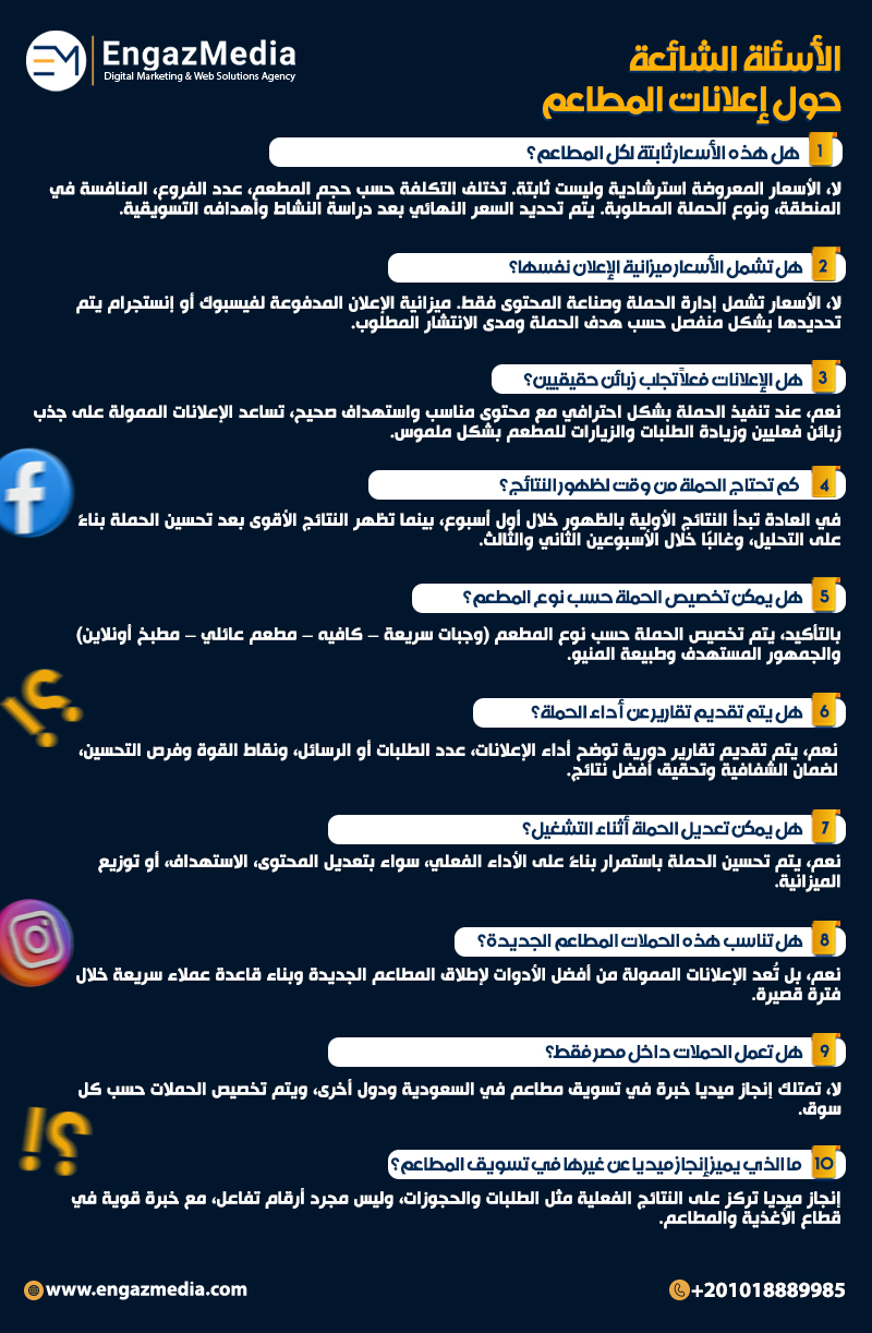 الأسئلة الشائعة حول إعلانات المطاعم