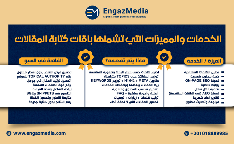 الخدمات والمميزات التي تشملها باقات كتابة المقالات