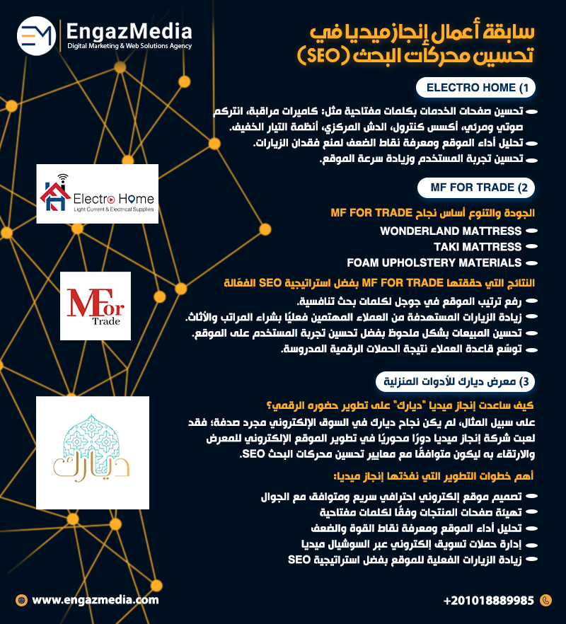 سابقة أعمال إنجاز ميديا في تحسين محركات البحث (SEO)