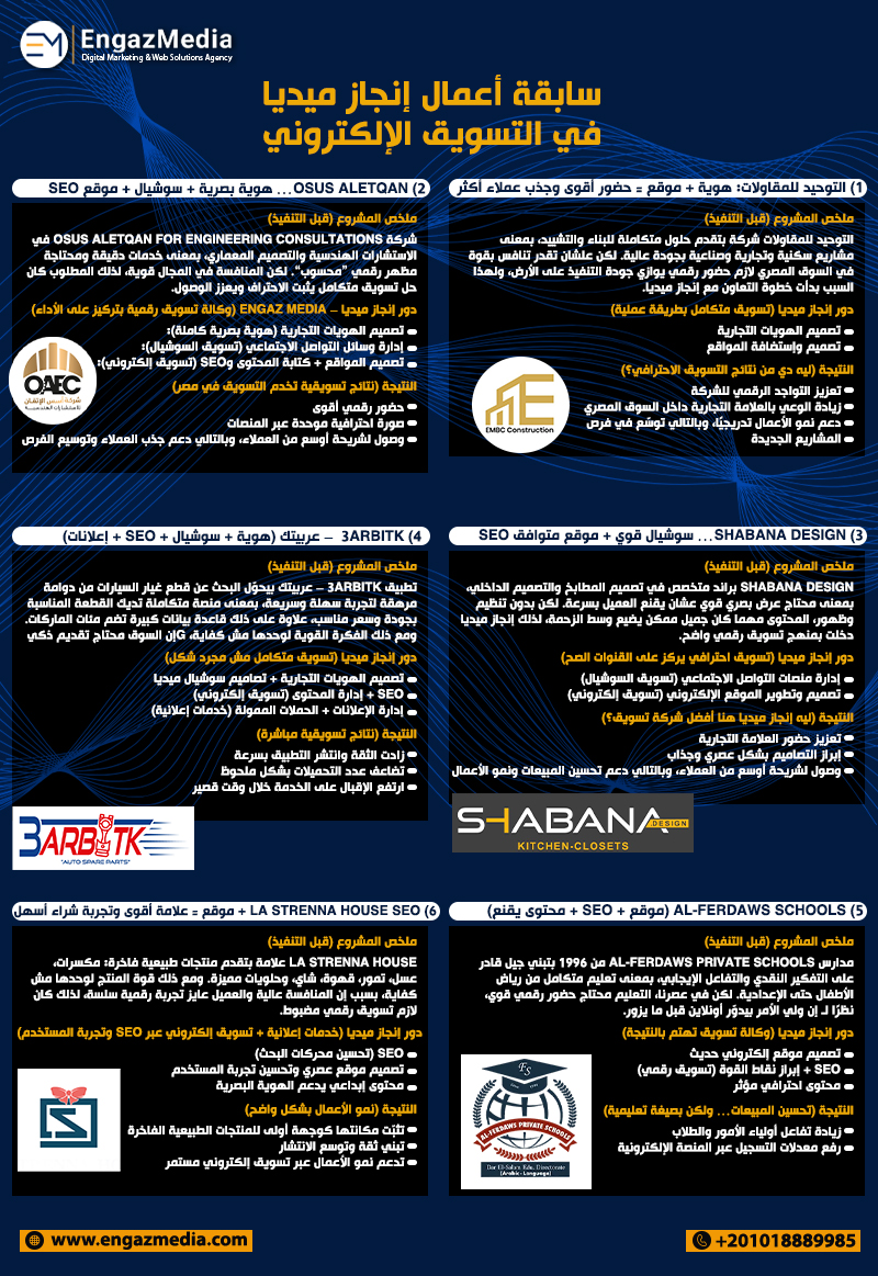 سابقة أعمال إنجاز ميديا في التسويق الإلكتروني 