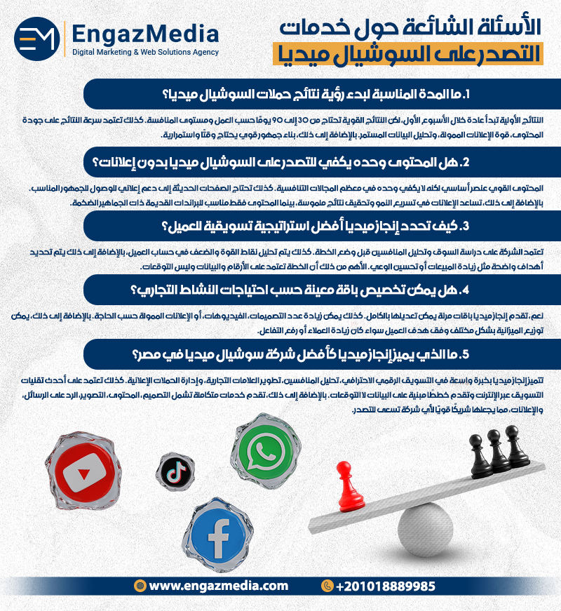 الأسئلة الشائعة حول خدمات التصدر على السوشيال ميديا