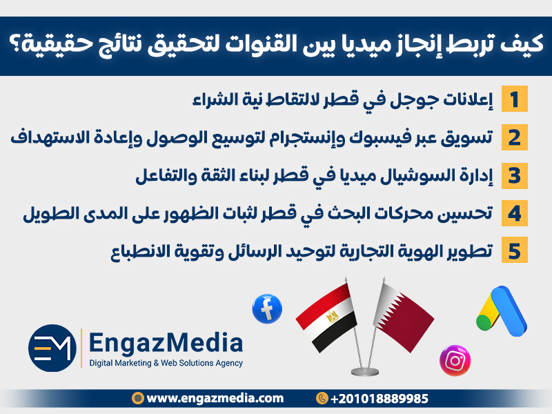 كيف تربط إنجاز ميديا بين القنوات لتحقيق نتائج حقيقية؟