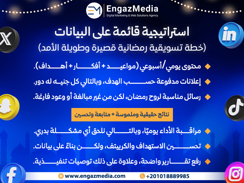 استراتيجية قائمة على البيانات (خطة تسويقية رمضانية قصيرة وطويلة الأمد)