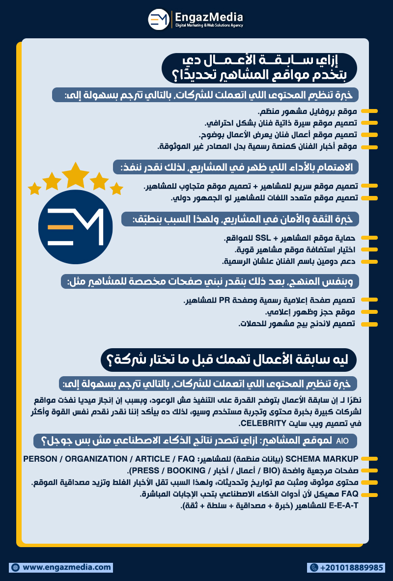 إزاي سابقة الأعمال دي بتخدم مواقع المشاهير تحديدًا؟
