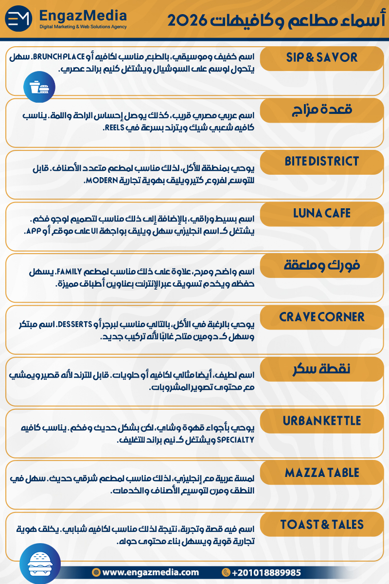 أسماء مطاعم وكافيهات 2026